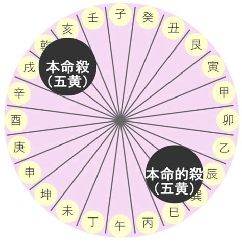 風水 方位 2023|【2023年の吉方位を調べる】旅行や引っ越しの吉方。